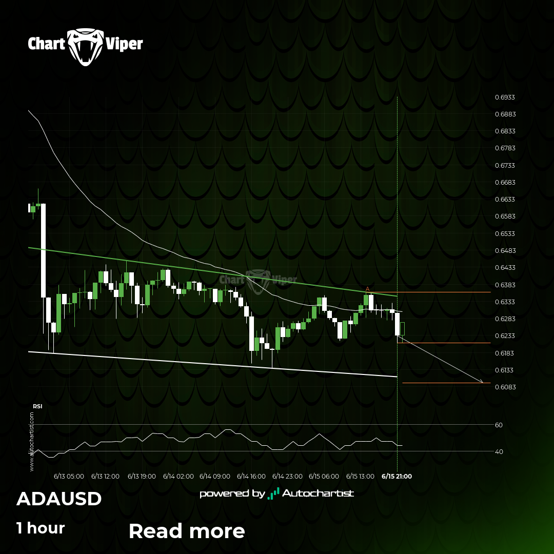 Cardano - Continuation Chart Pattern - Channel Down