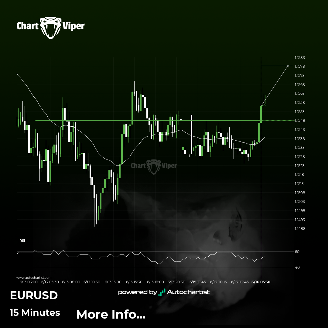 EUR/USD Target Level: 1.1578