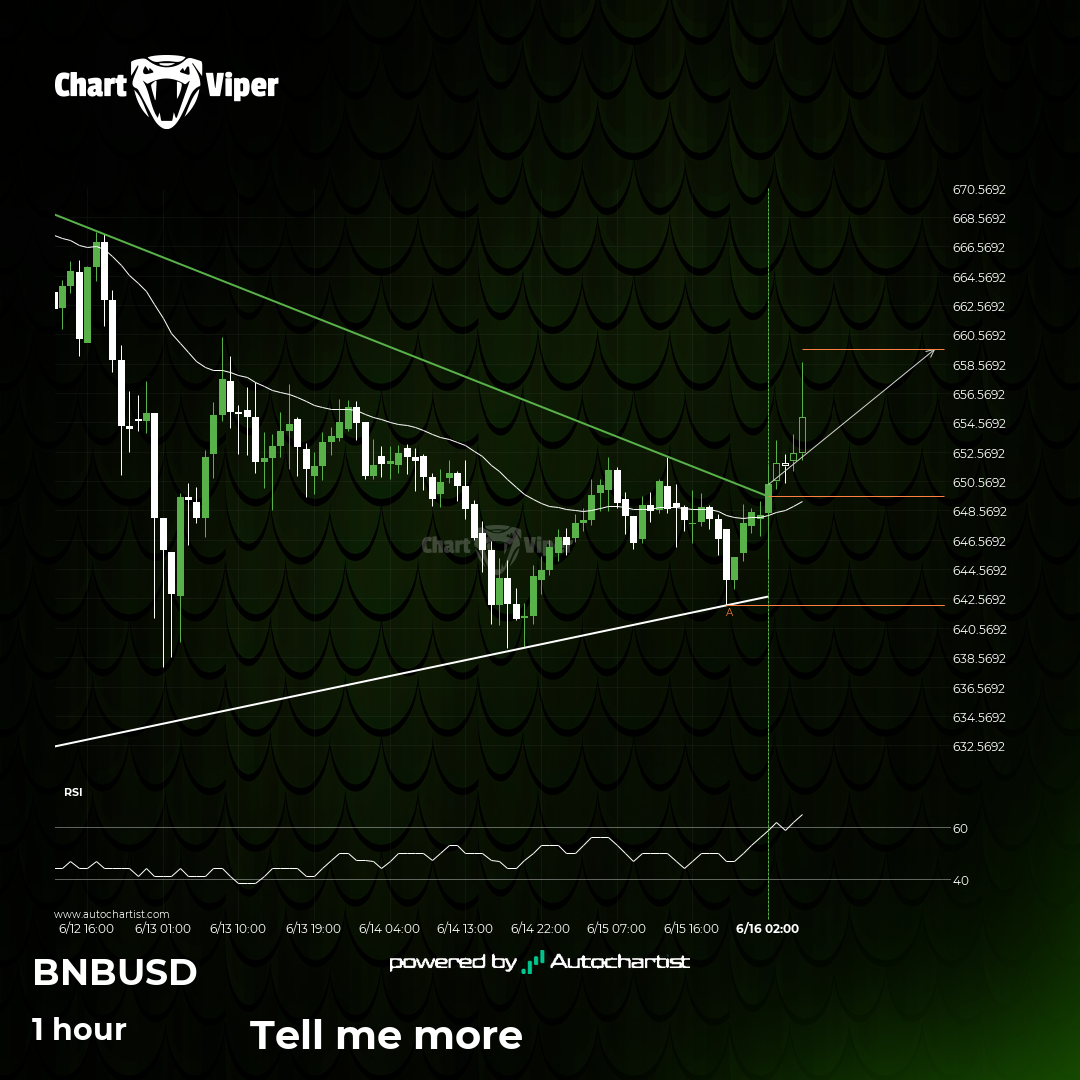 Binance breakout through resistance