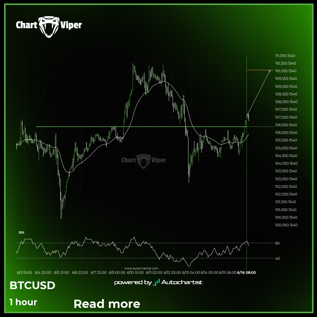 Bitcoin - resistance line broken at 2025-06-16T09:00:00.000Z