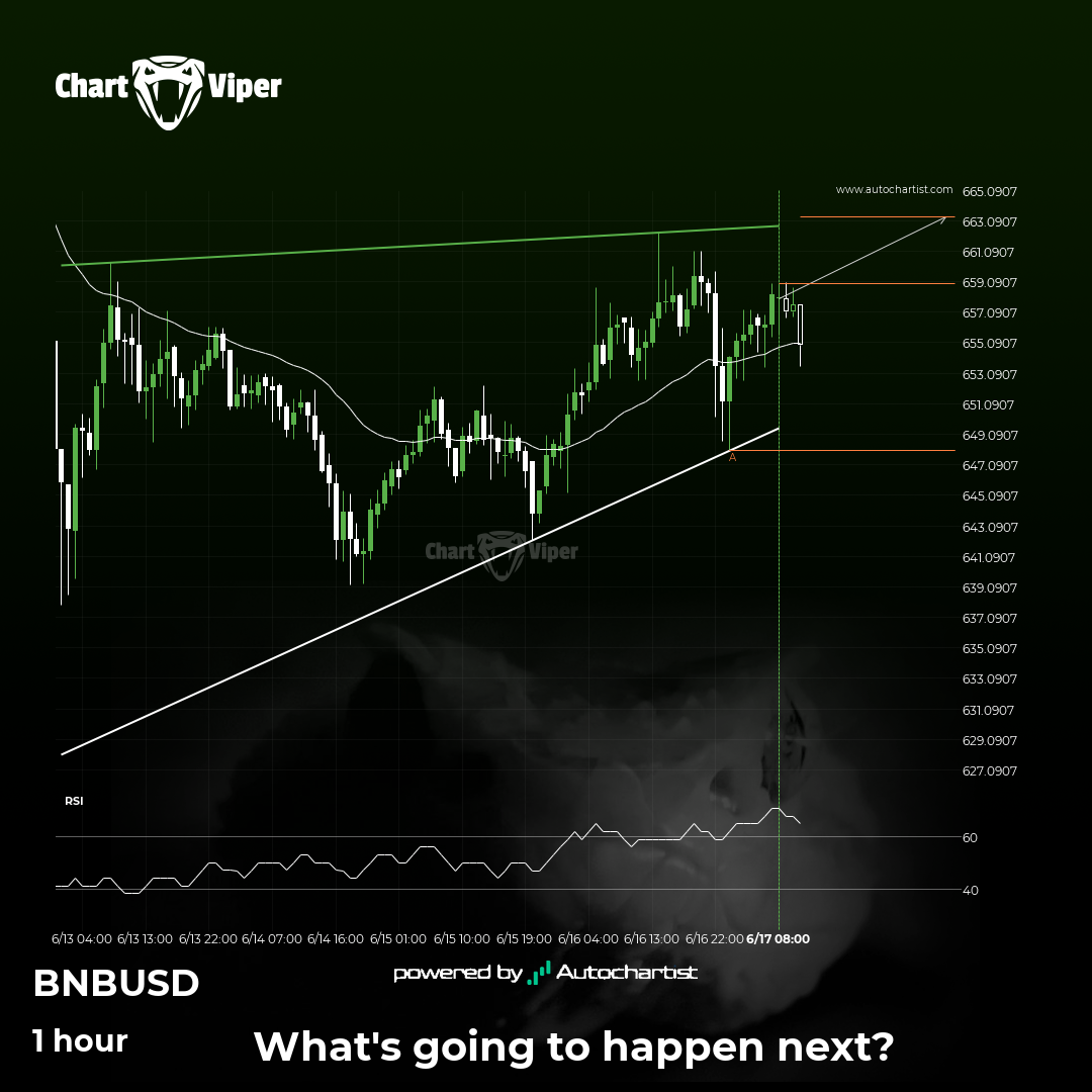 Binance is quickly approaching the resistance line of a Rising Wedge ...