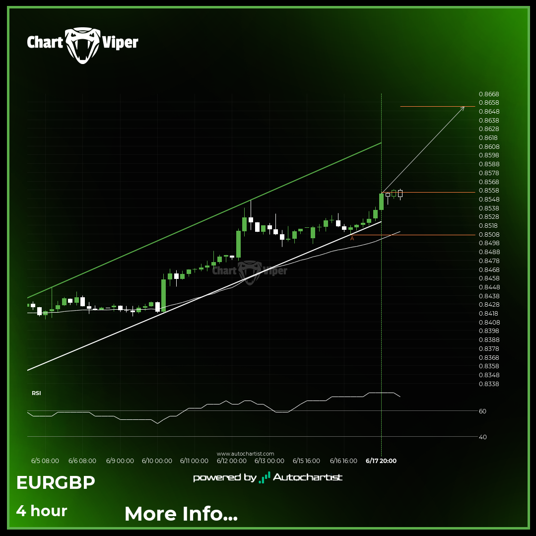 EUR/GBP Target Level: 0.8653