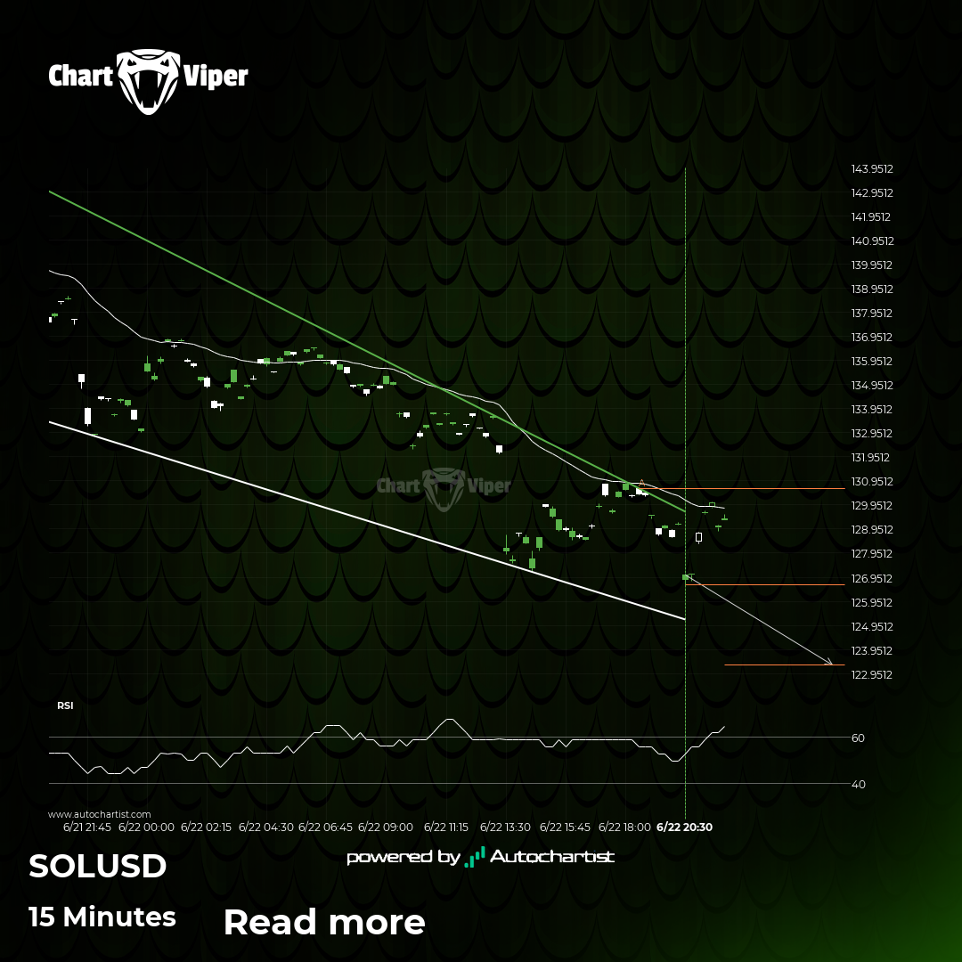 Solana approaching support of a Falling Wedge