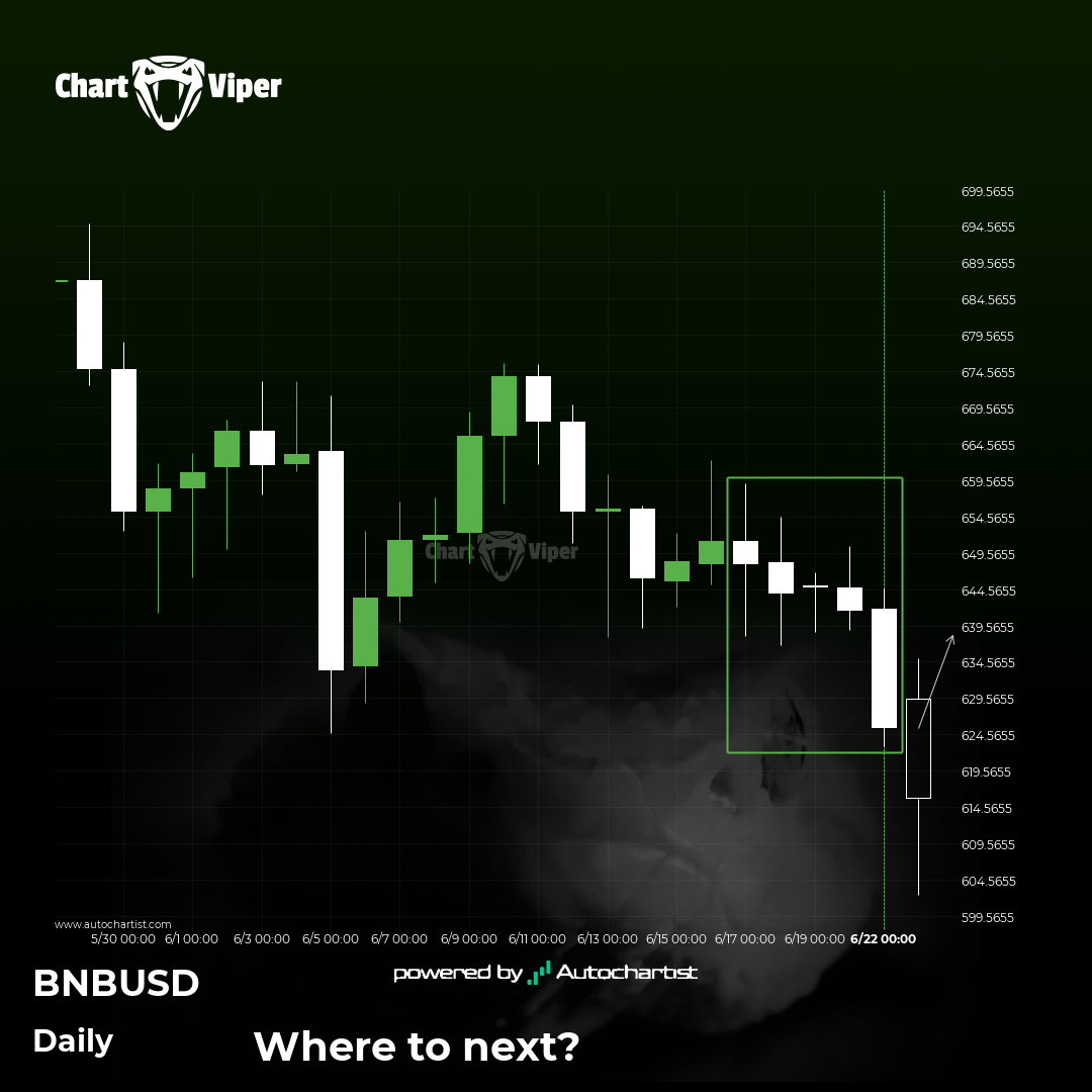 Rare opportunity on Binance - large bearish movement