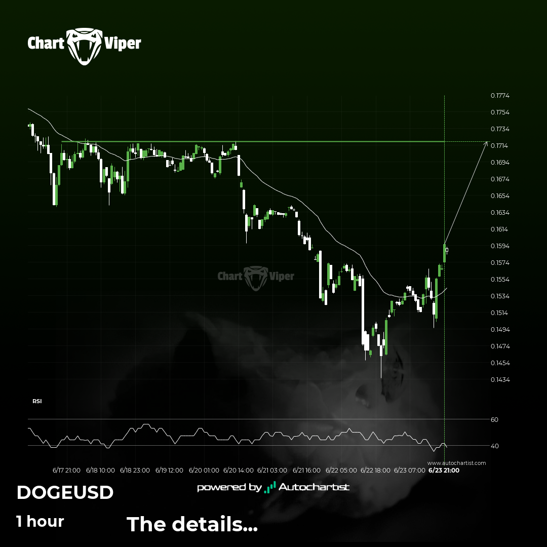 Should we expect a breakout or a rebound on Dogecoin?