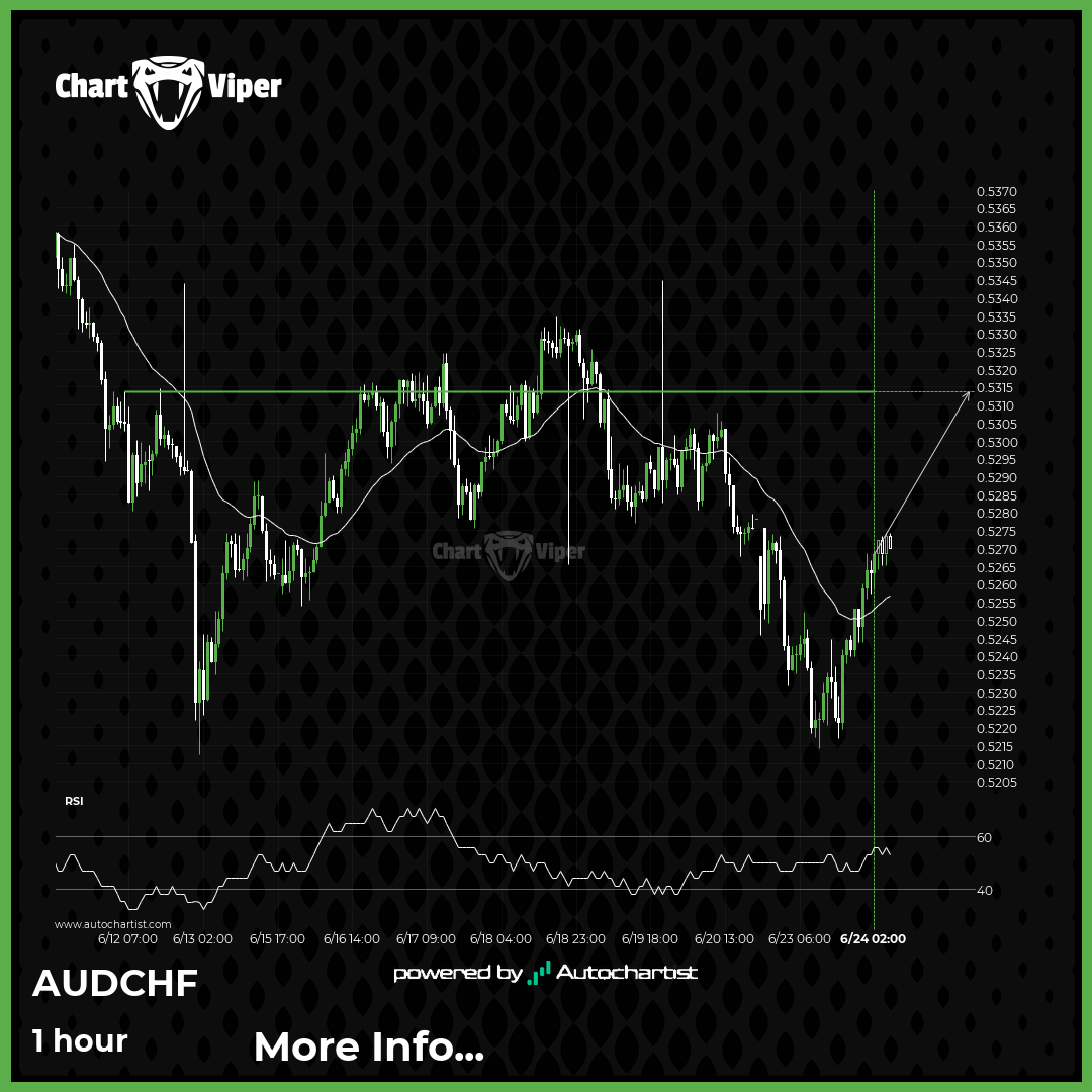AUD/CHF Target Level: 0.5314