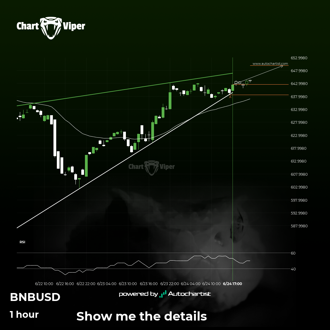 Either a rebound or a breakout imminent on Binance