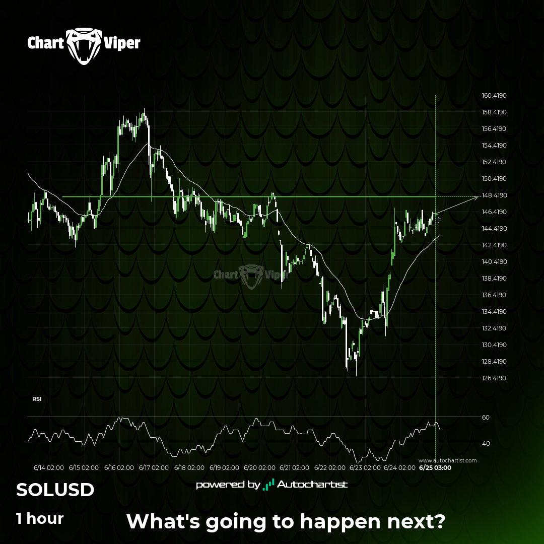 Should we expect a breakout or a rebound on Solana?
