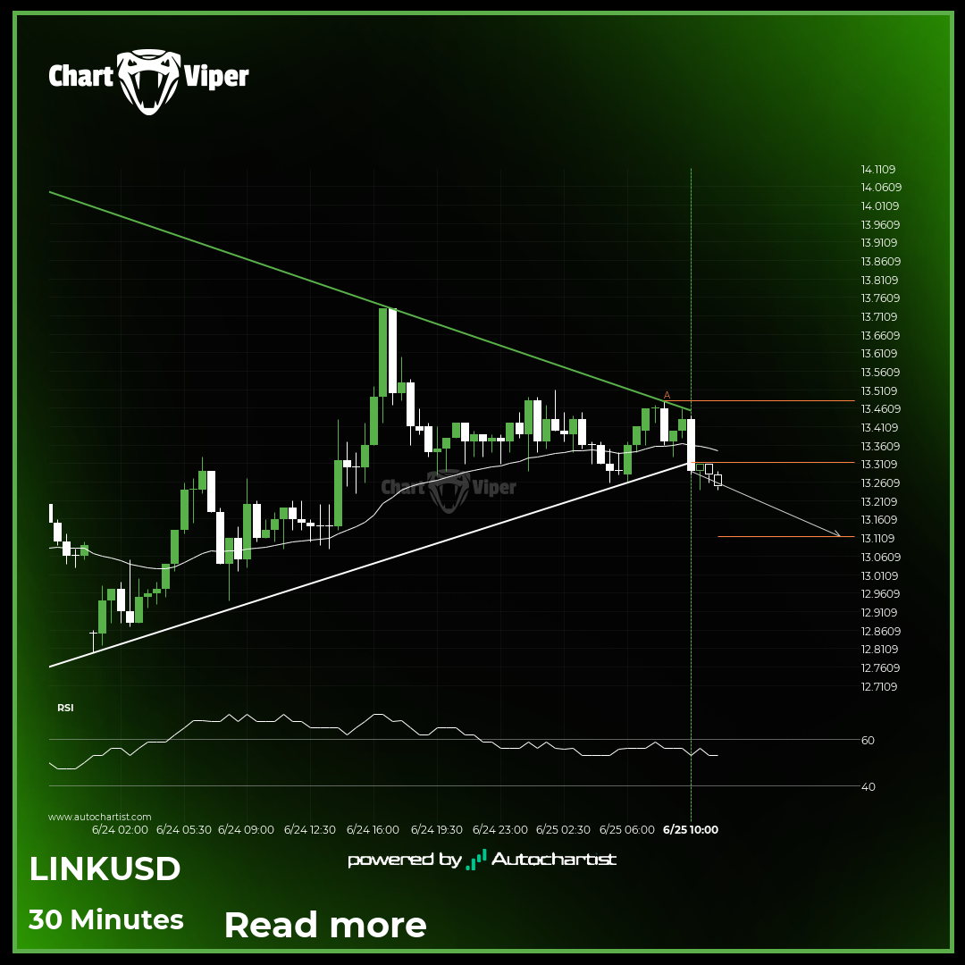 Triangle breakout on Chainlink