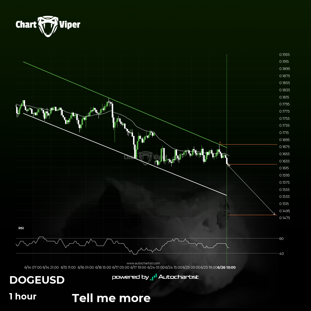 Dogecoin - getting close to support of a Channel Down