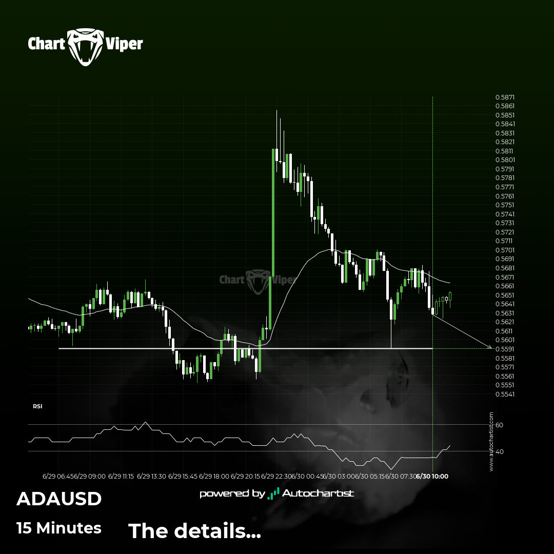 A potential bearish movement on Cardano