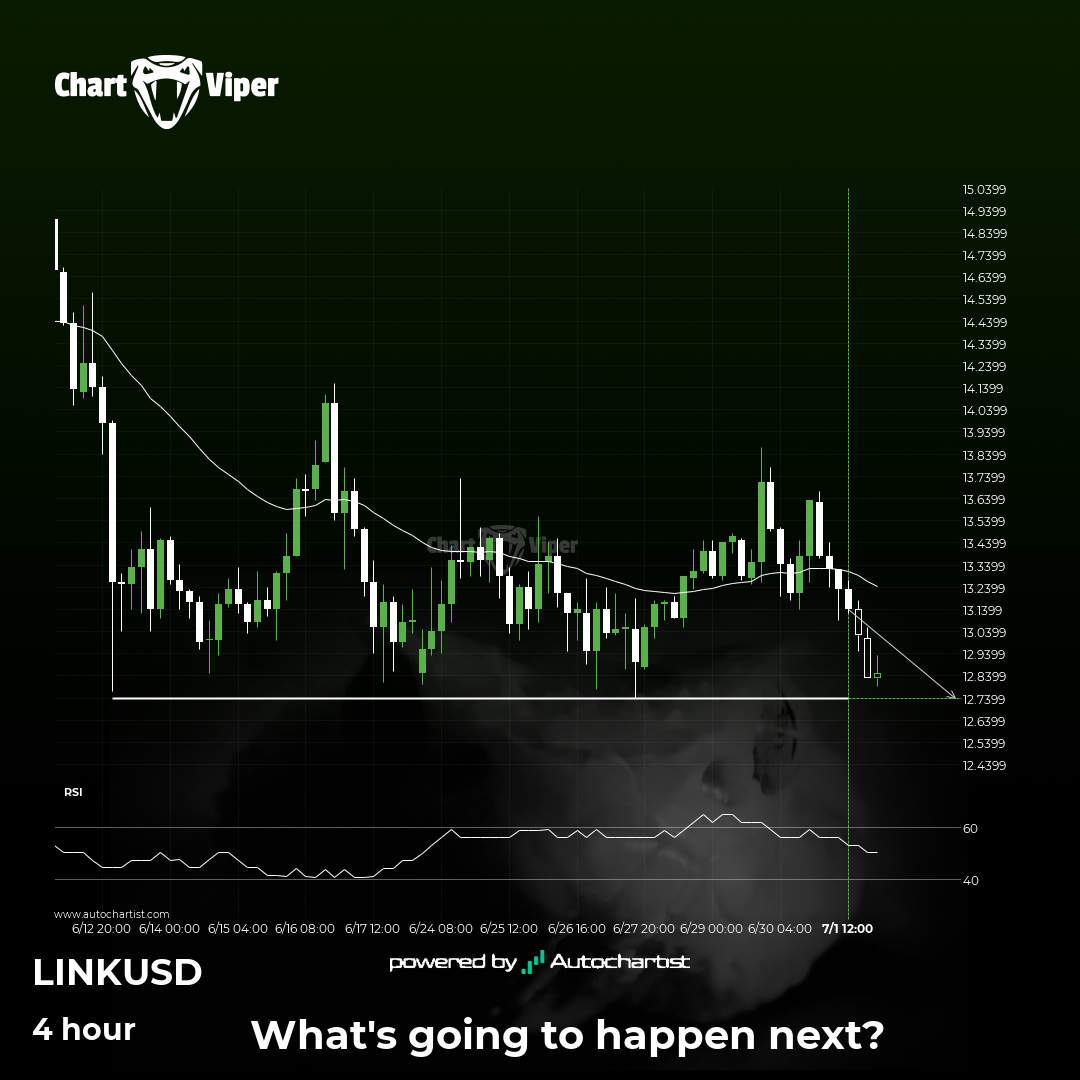 Chainlink approaches important level of 12.7400