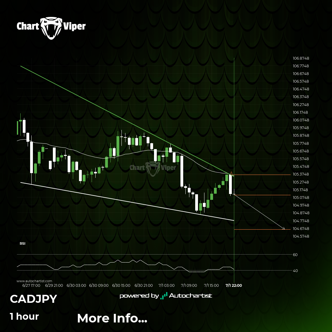 CAD/JPY Target Level: 104.6583