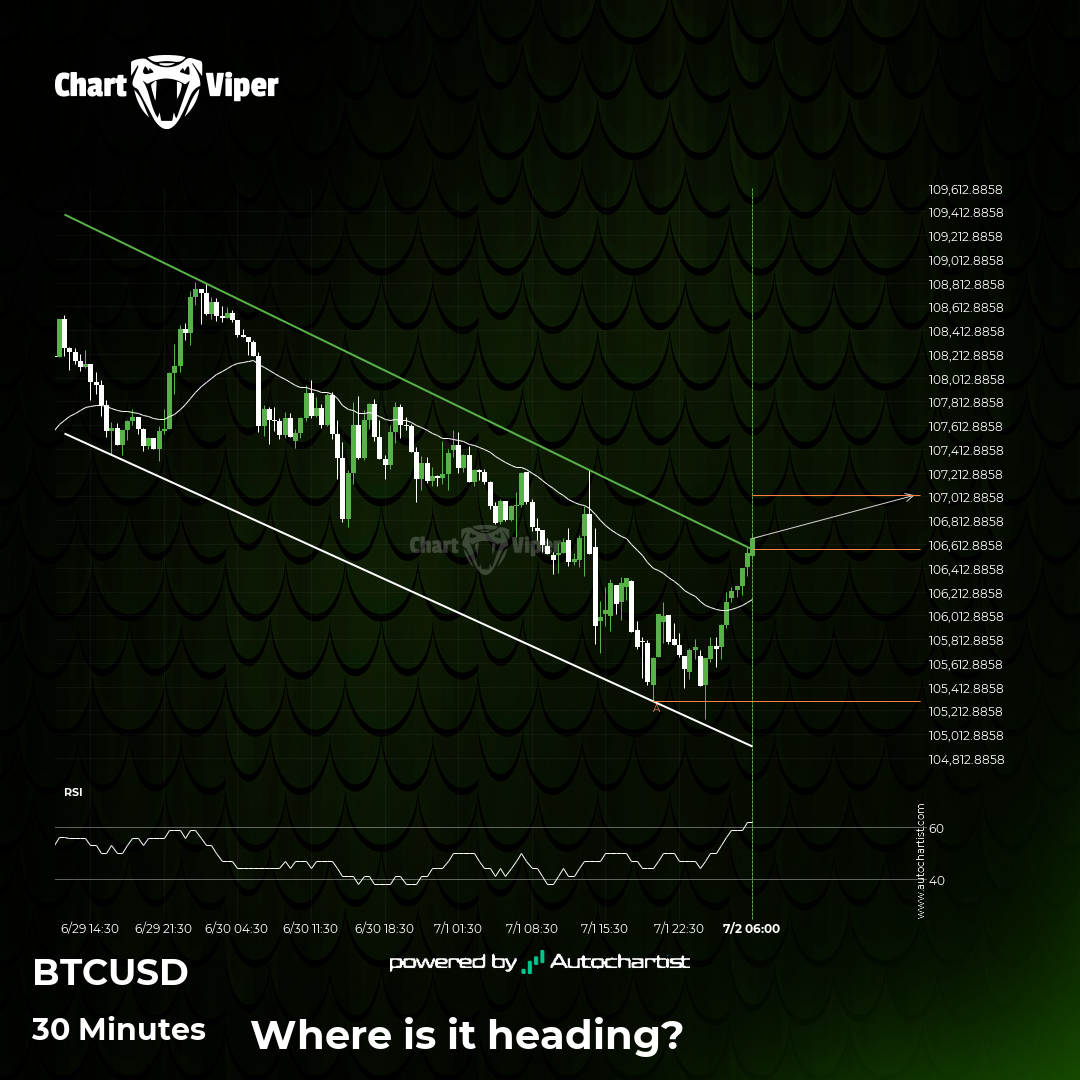 Should we expect a bullish trend on Bitcoin?