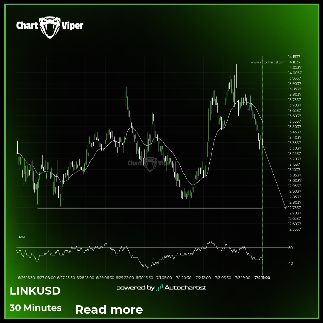 Chainlink approaches important level of 12.7400
