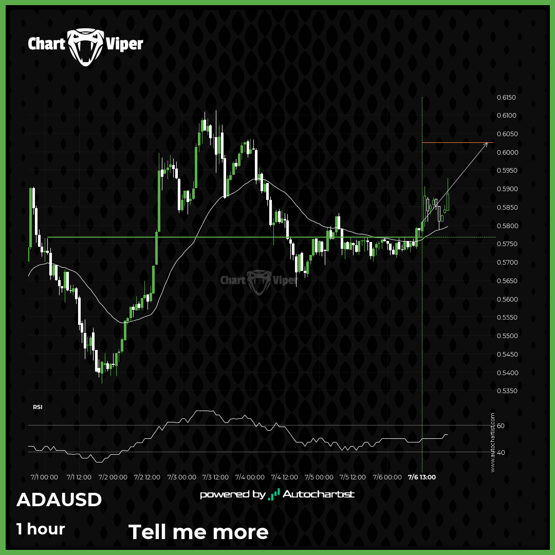 Possible start of a bullish trend on Cardano