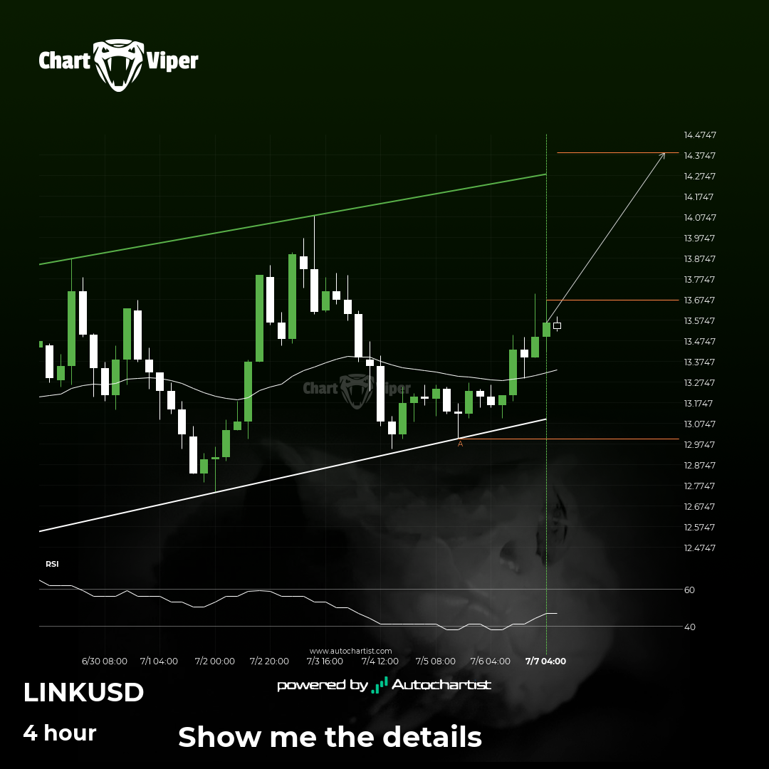 A potential bullish movement on Chainlink
