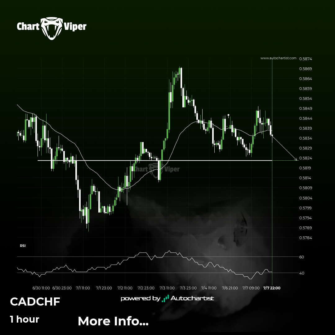 CAD/CHF Target Level: 0.5822