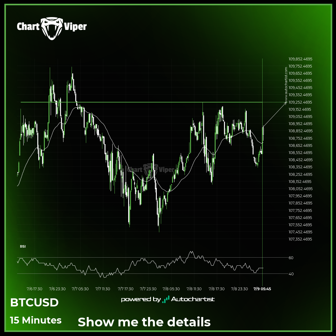 Bitcoin approaching important level of 109248.3125