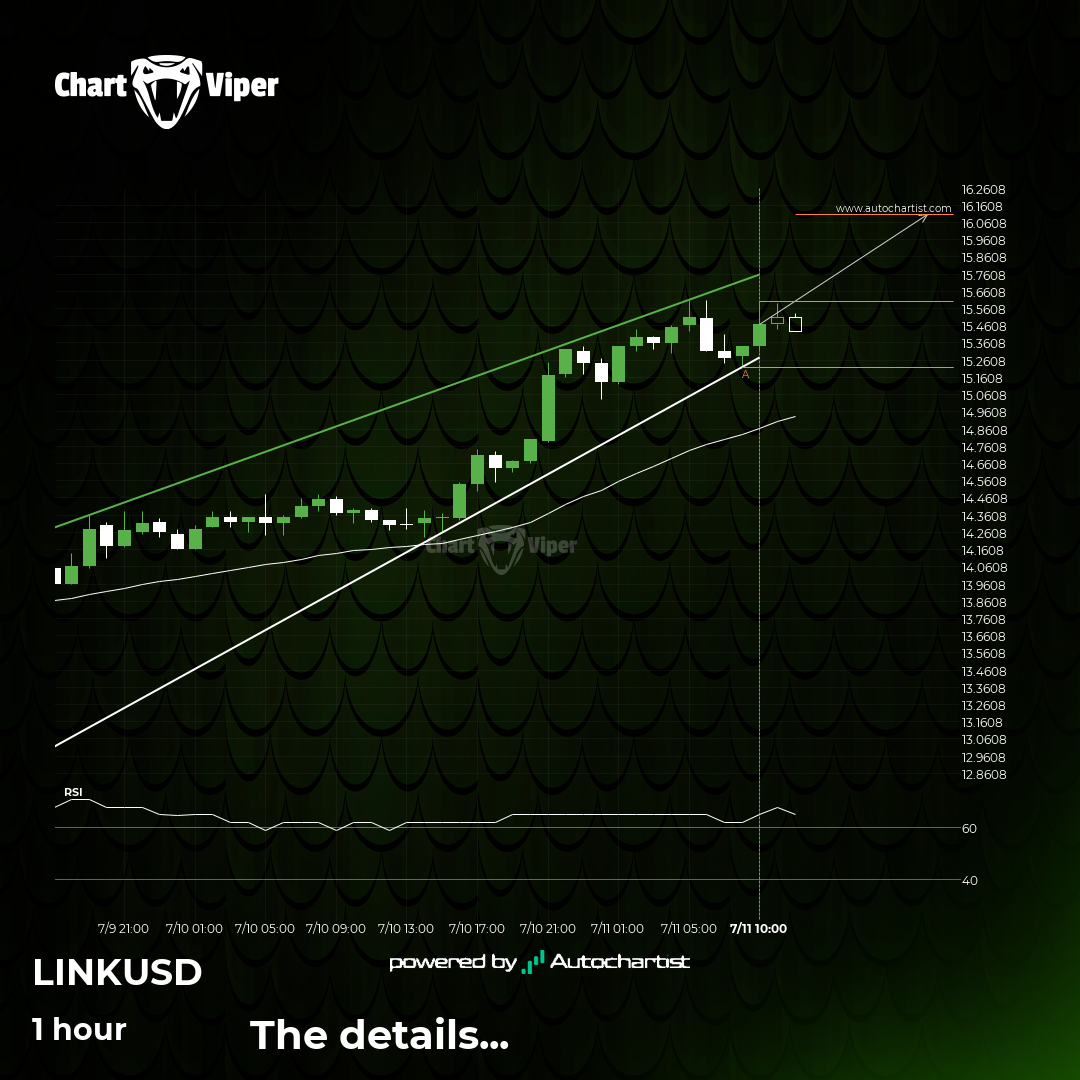 Chainlink - getting close to resistance of a Rising Wedge