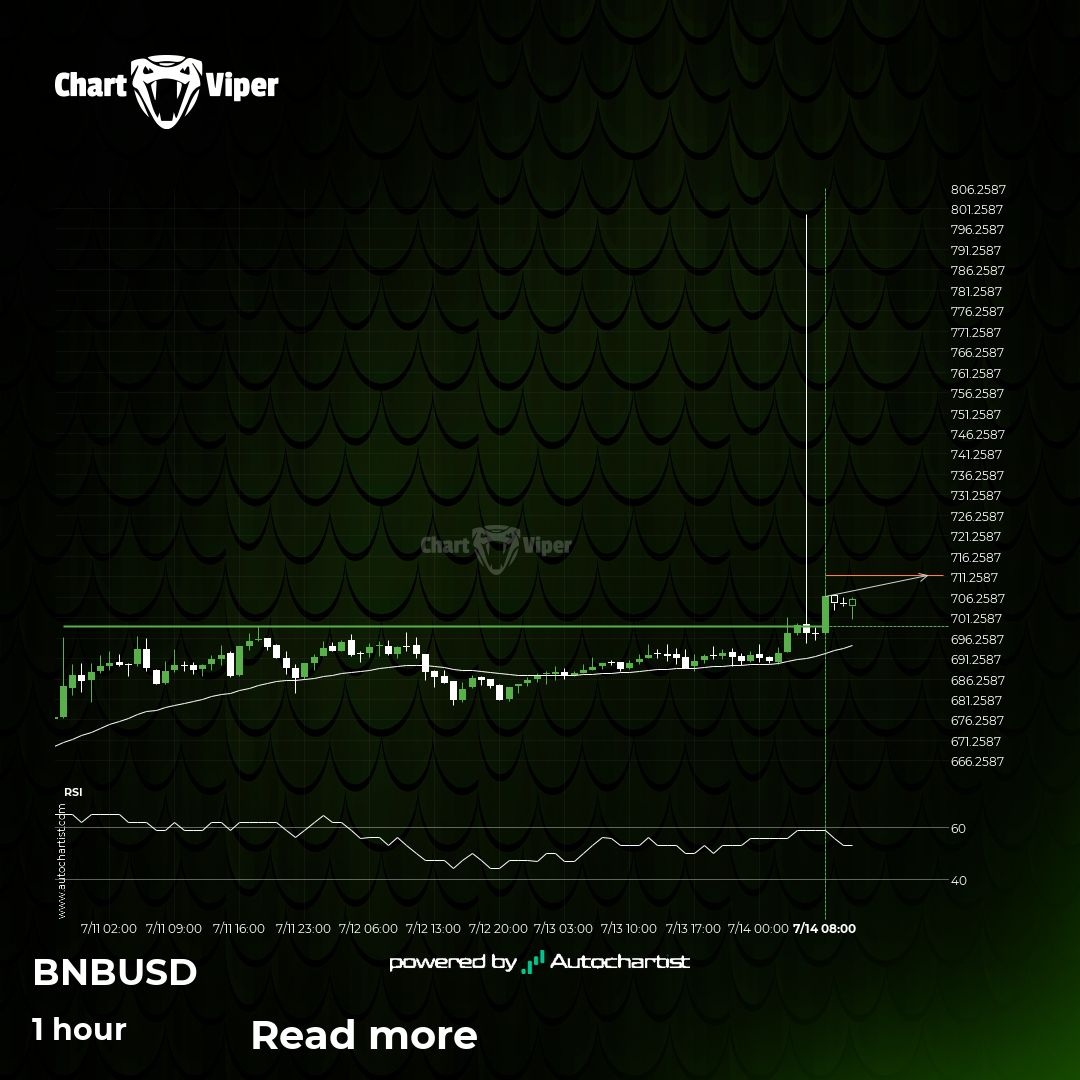 Binance - psychological price line breached