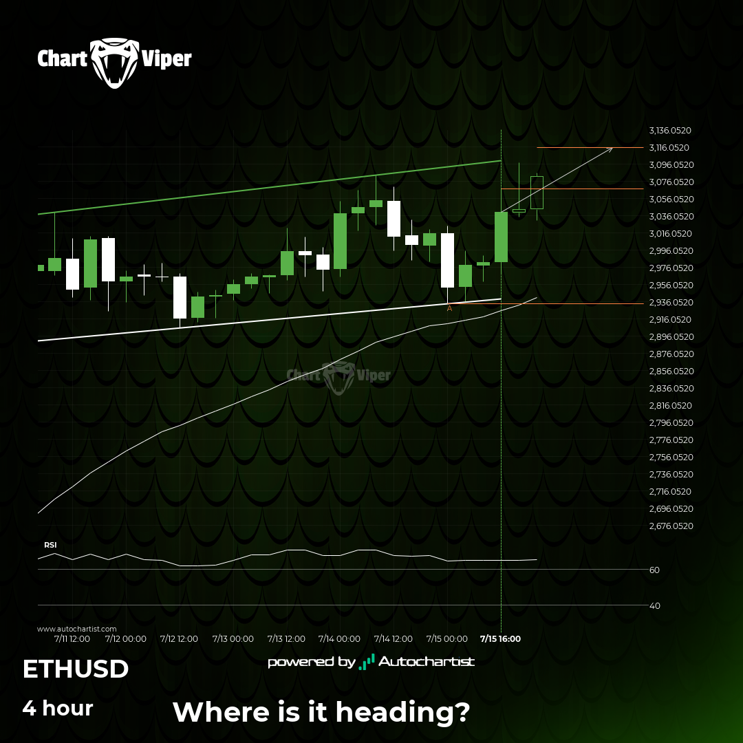 Either a rebound or a breakout imminent on Ethereum