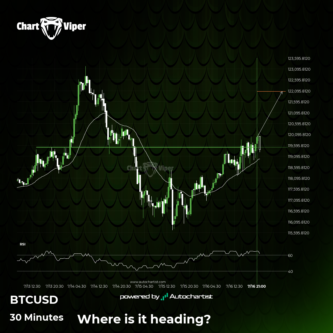 Bitcoin - psychological price line breached
