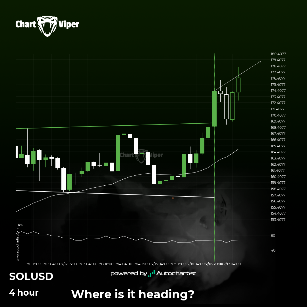 Should we expect a bullish trend on Solana?