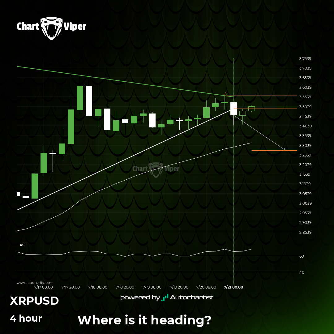 Ripple - support line breached