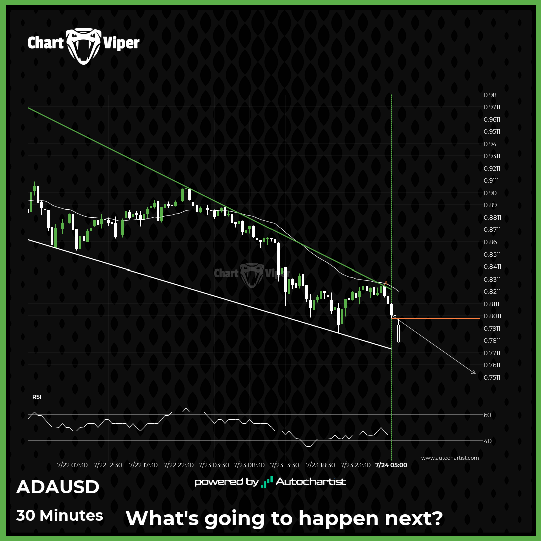 A potential bearish movement on Cardano