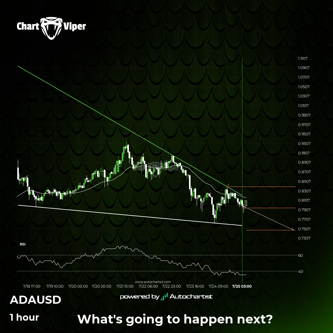 A potential bearish movement on Cardano