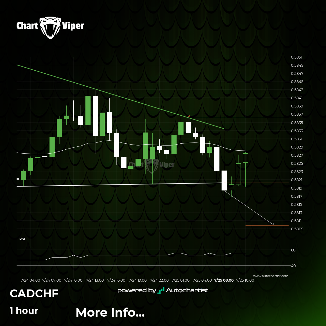 CAD/CHF Target Level: 0.5810