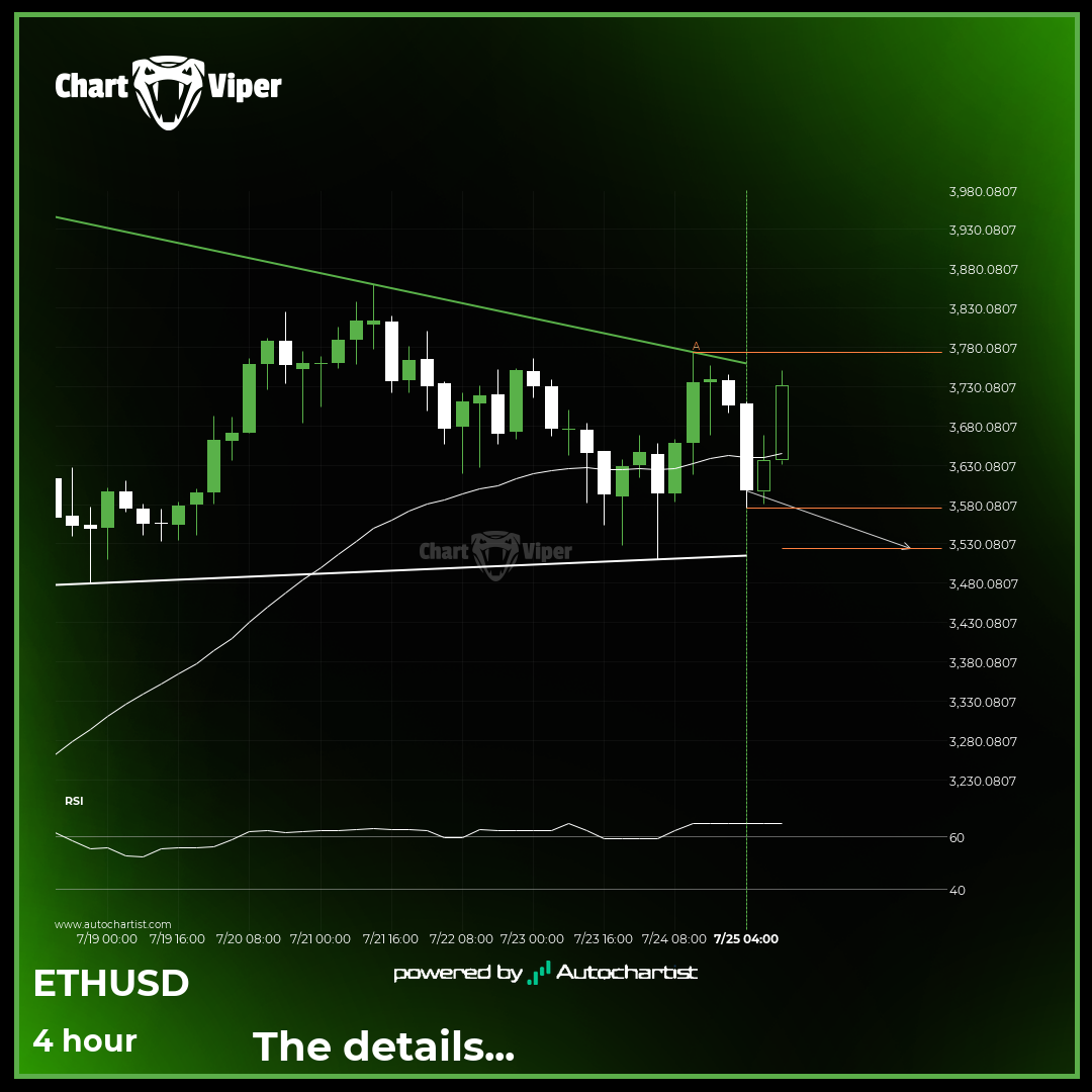 Ethereum - getting close to support of a Descending Triangle