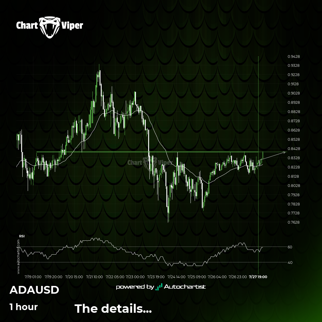 Cardano approaching resistance level