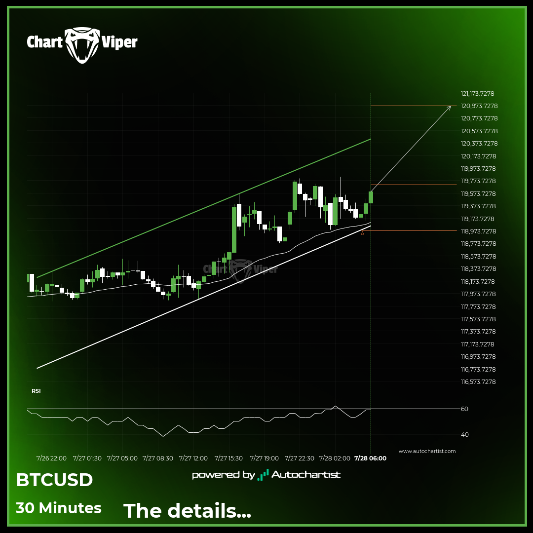 Either a rebound or a breakout imminent on Bitcoin