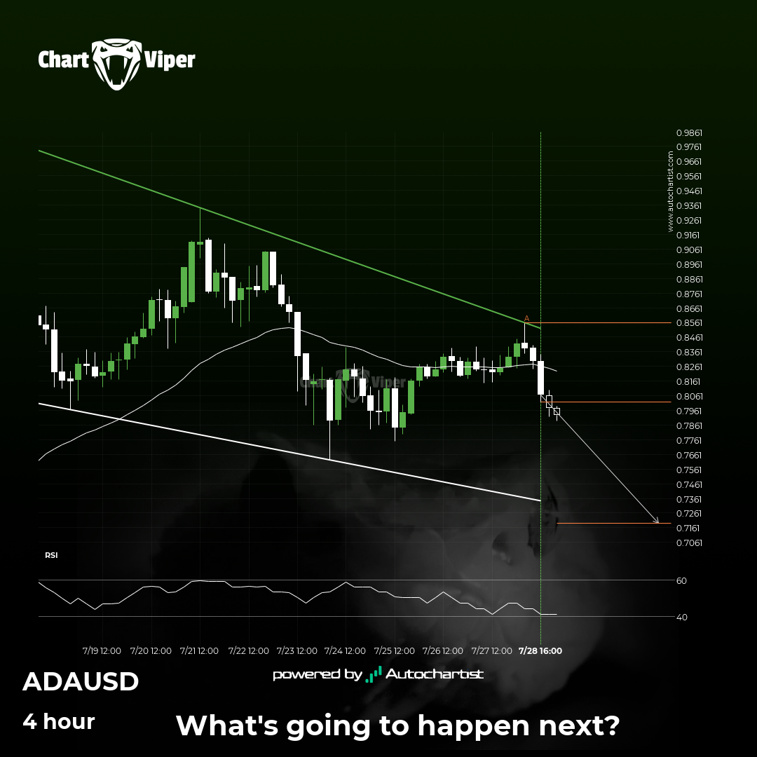 A potential bearish movement on Cardano