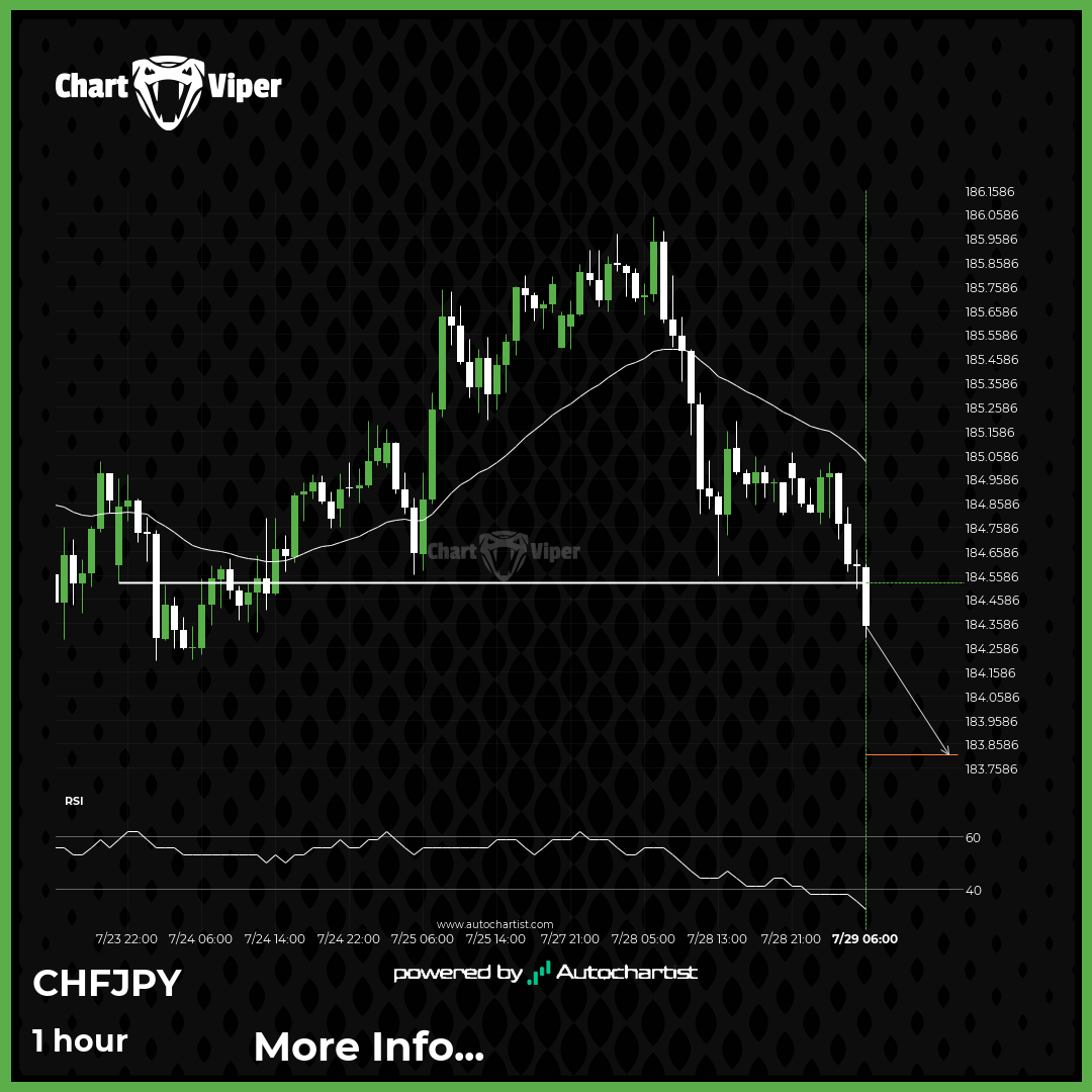 CHF/JPY Target Level: 183.8143