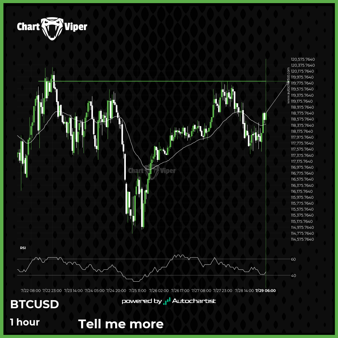 Either a rebound or a breakout imminent on Bitcoin