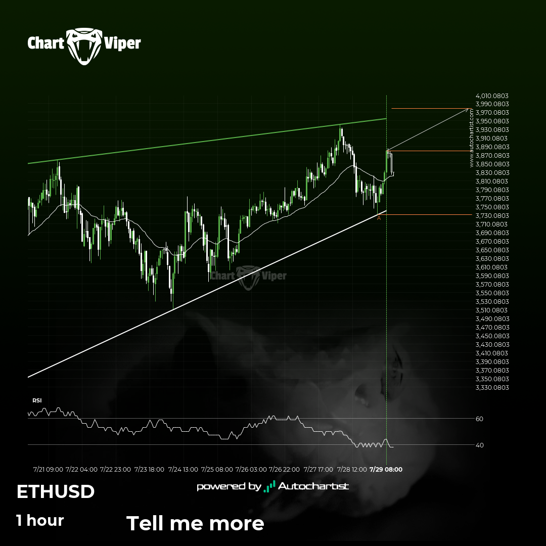 A potential bullish movement on Ethereum