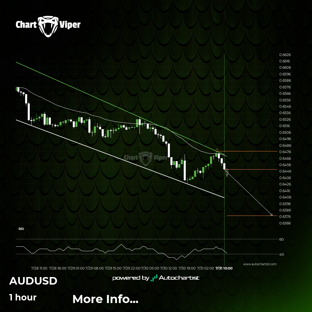 AUD/USD Target Level: 0.6377