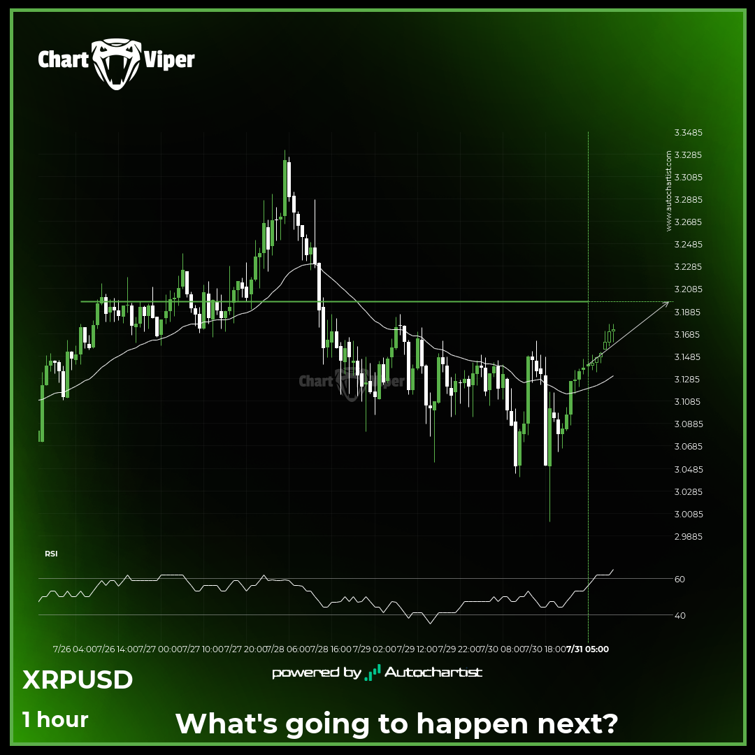 Ripple approaching important bullish key level