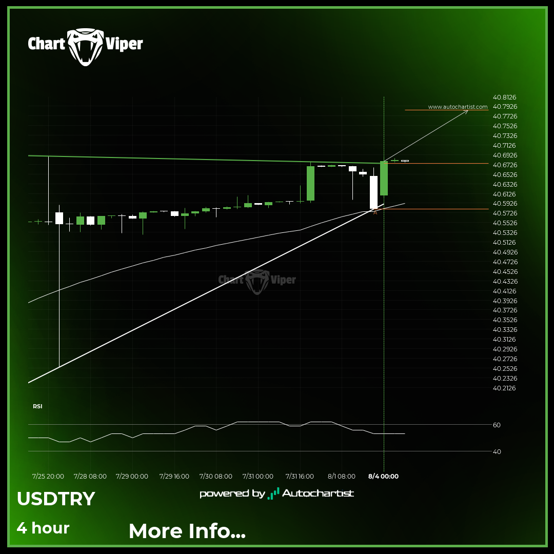 USD/TRY Target Level: 40.7845