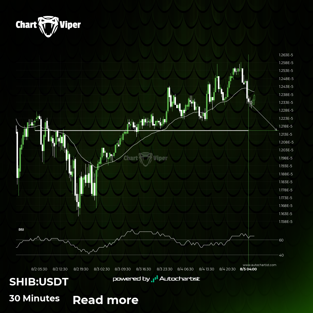 Breach of important price line imminent by Shiba Inu