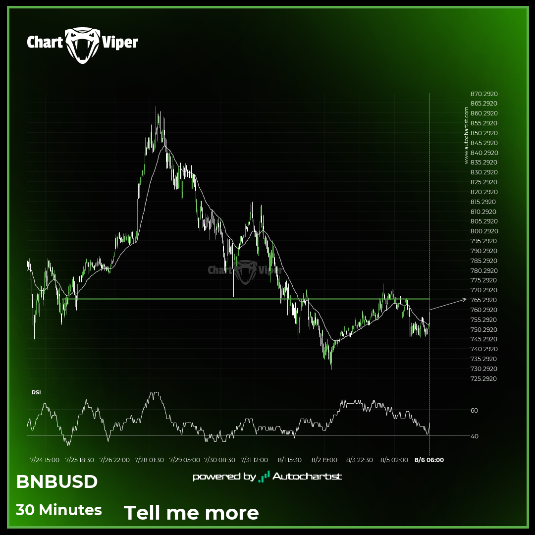 Binance - getting close to psychological price line
