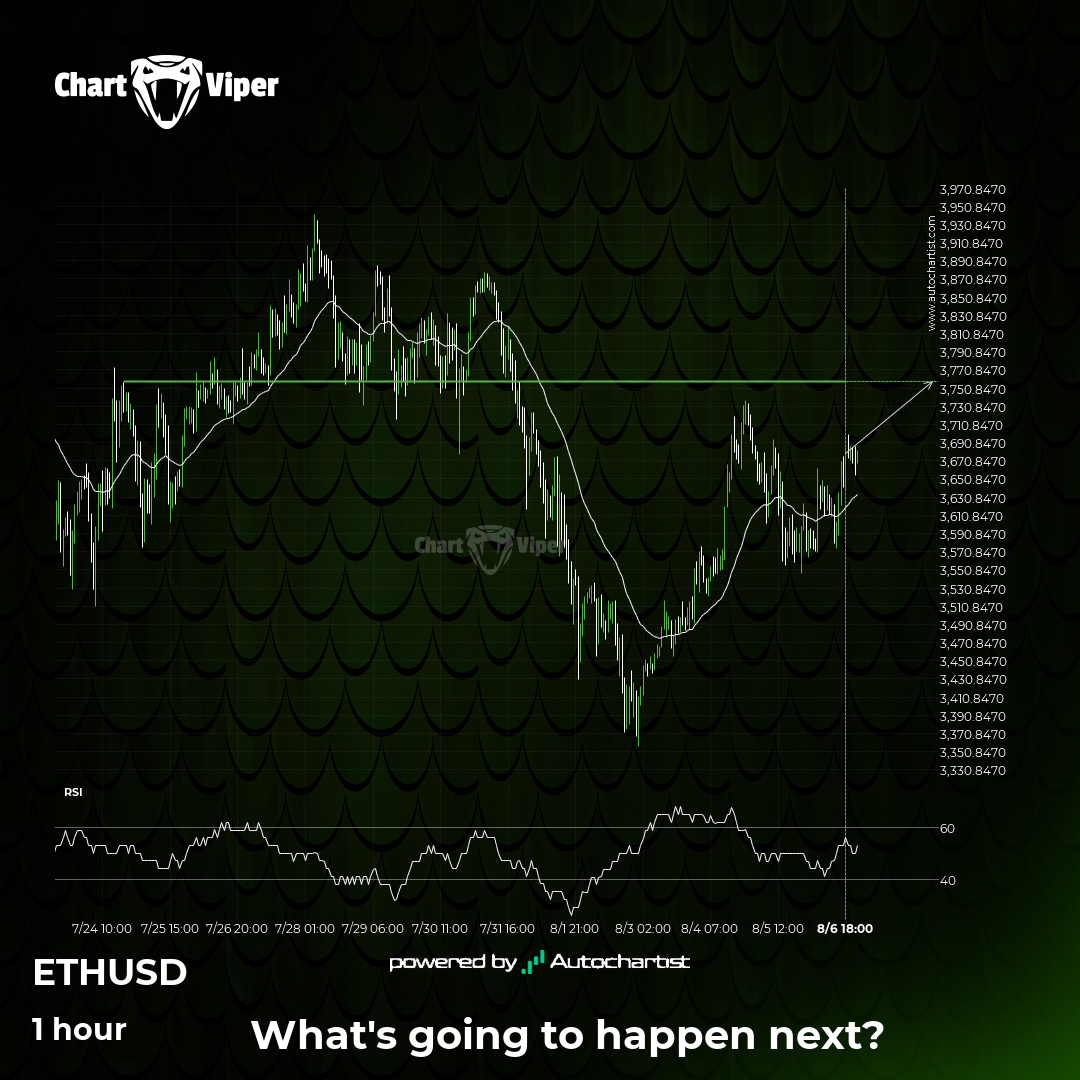 Ethereum approaching important bullish key level