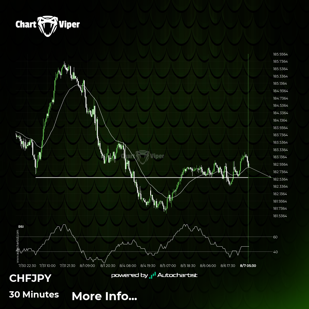 CHF/JPY Target Level: 182.5720