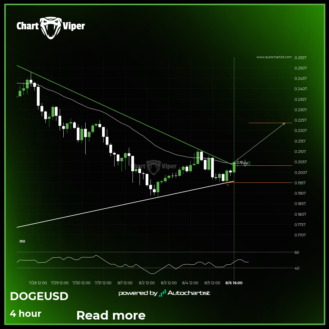 bullish technical pattern on Dogecoin 4 hour