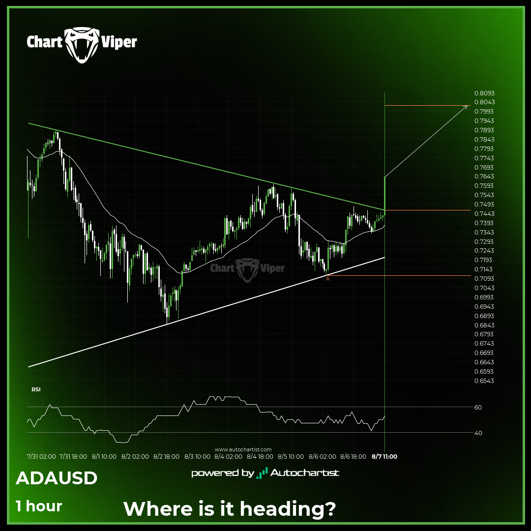 Triangle breakout on Cardano