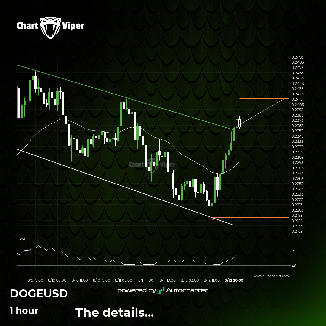 Dogecoin has broken through resistance