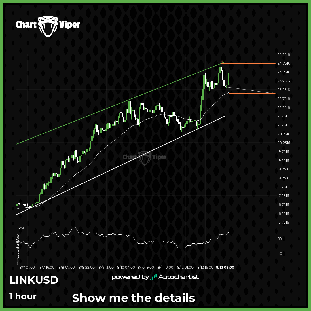 Either a rebound or a breakout imminent on Chainlink